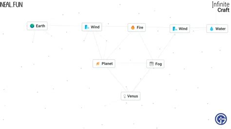 Cómo hacer Venus en Infinite Craft (Guía de elaboración) - 4pmtech (Spain)