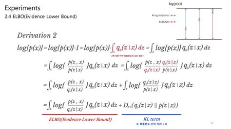 Image result for Variational Bayesian methods Variational Autoencoder