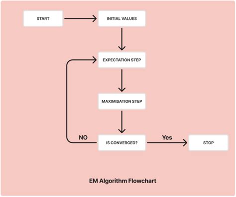 Em Style Algorithm 的图像结果