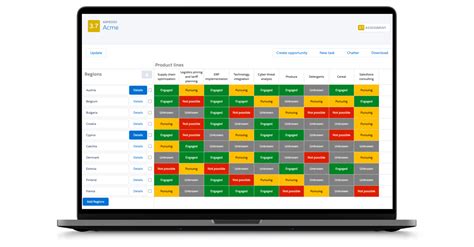 Image result for Key Management Best Practices