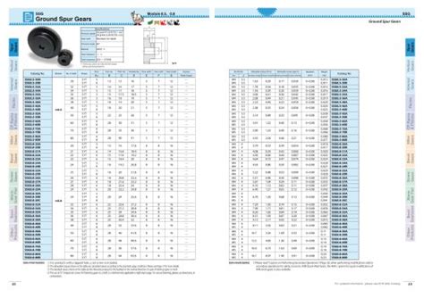 KHK Bevel Gear Catalogue - KHK - PDF Catalogs | Technical Documentation ...