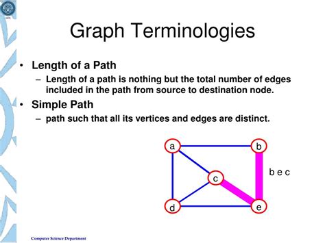Image result for Data Structure and Algorithms Image Portrait