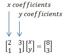 Solving Matrix Equations MATLAB 的图像结果