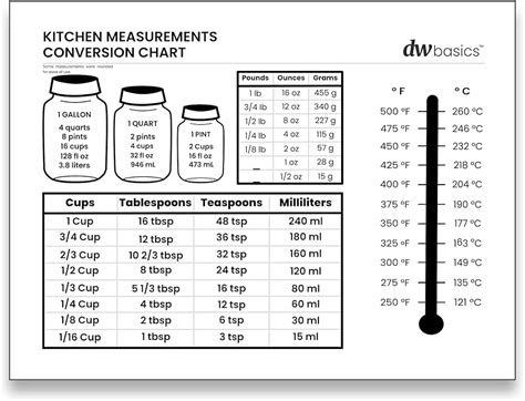 Image result for Cup Measurement Conversion Chart