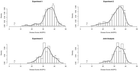 A Novel QTL for Resistance to Phytophthora Crown Rot in Squash