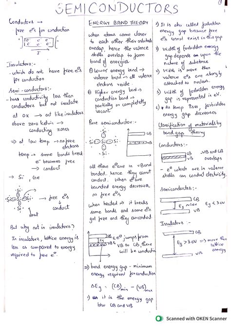 Semiconductors - NEET - Conductors, Insulators, Energy Band Theory ...