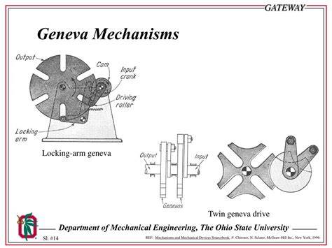 PPT - Advanced Feeding and Orienting Mechanisms for Precision Parts Handling PowerPoint ...