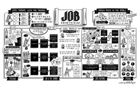 Job | An Invitation to Trust God's Wisdom
