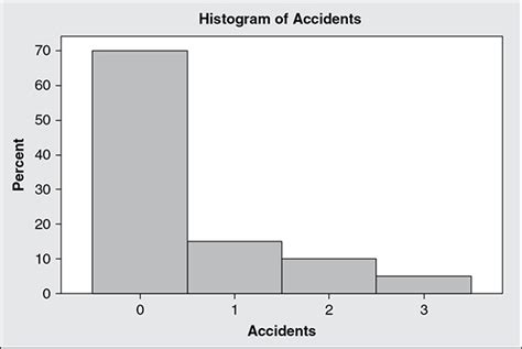 AP Statistics Histogram 的图像结果