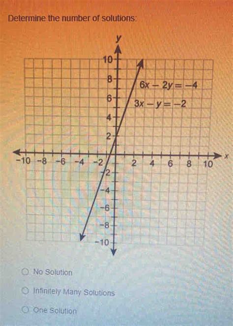 Image result for Infinite Many Solutions Example