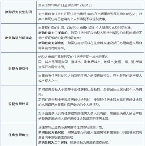 一表看懂居民换购个人住房如何退还个人所得税_会计实务-正保会计网校