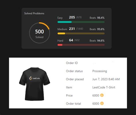 Image result for LeetCode Challenges