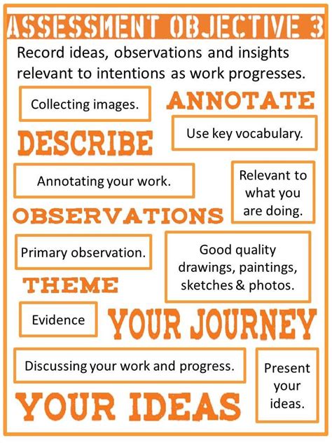 Assessment Objective 的图像结果