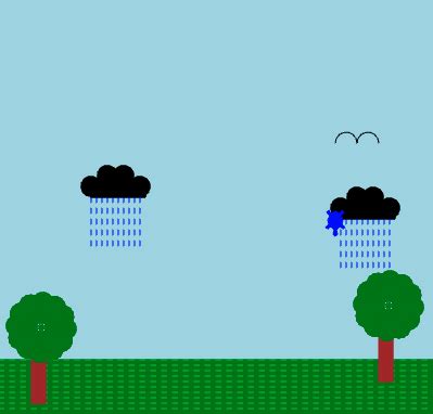 Image result for CodeHS Graphics