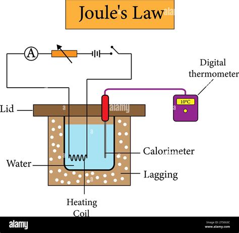 Joule Heating Law at Kai Hartung blog