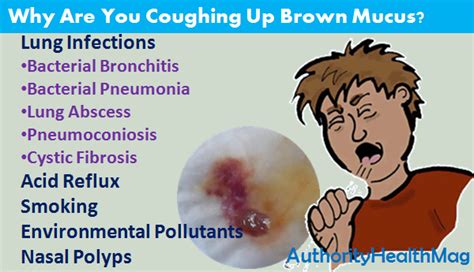 Coughing Up Brown Mucus | Reasons And Care