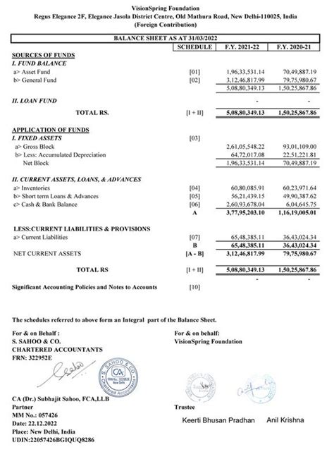Financial Statements 2021-2022