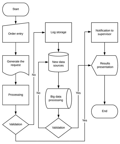 Analysis of the State of Learning in University Students with the Use ...
