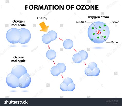 Ozone formation Images, Stock Photos & Vectors | Shutterstock