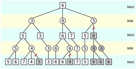 Image result for Chess Algorithm