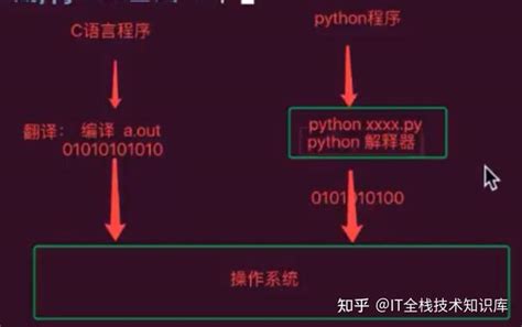 About Python 的图像结果