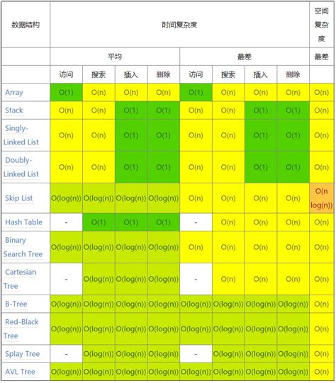 Algorithm Complexity Opti 的图像结果