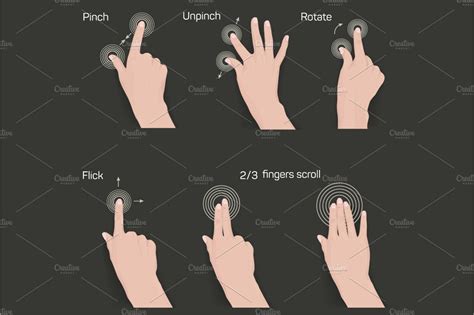 Image result for Multi Gestures Touchpad