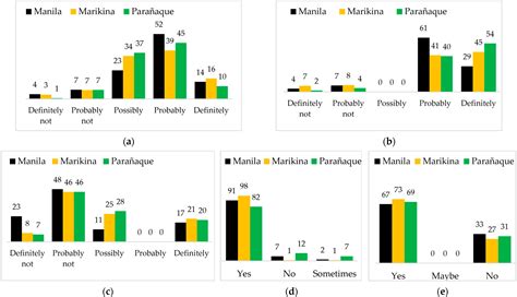 Social Drivers of Flood Vulnerability: Understanding Household ...