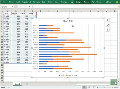 Image result for Excel Variance Chart