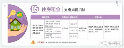 已经申报住房租金，且有房贷，个税如何申报才更划算呢？ - 知乎