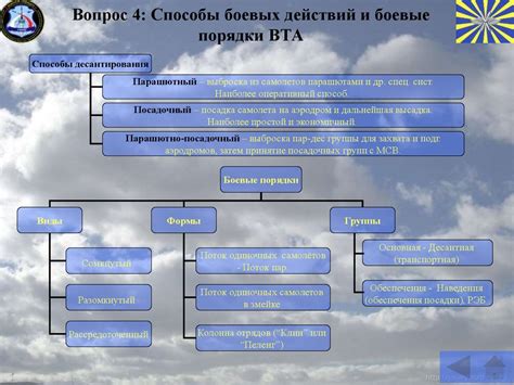 Основы боевых действий военно-транспортной авиации (ВТА) - презентация ...