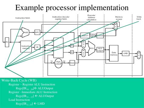 Connection Machine Processor Design 的图像结果
