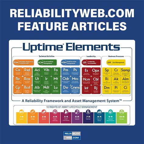 Image result for Difference Between Reliability and Availability