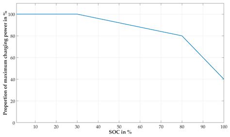 Simulation-Based Tool for Strategic and Technical Planning of Truck ...