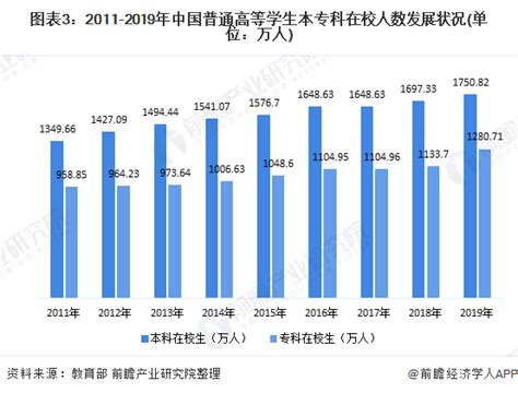 2020年中国高等教育行业细分市场发展现状分析 普高教育占比最重_资讯_前瞻经济学人
