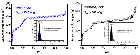 Immobilization of Ionic Liquid on a Covalent Organic Framework for ...