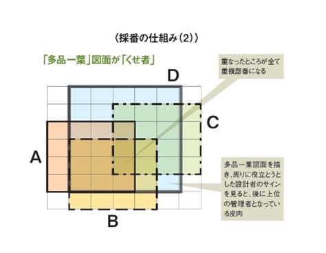 Visual Basic Tutorial Excel 的图像结果