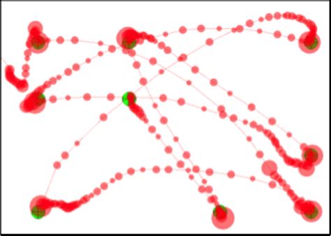 Haojian Jin | Memory Impairment Detection