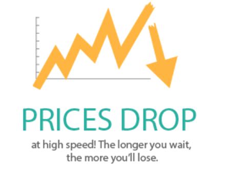 Why has the price for my device reduced? | Cashify FAQs