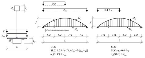 Preliminary Design and Parametric Study of Minimum-Weight Steel Tied ...