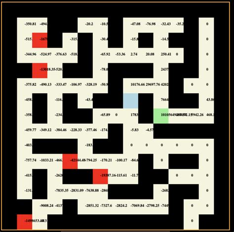 Image result for Reinforcement Learning Example