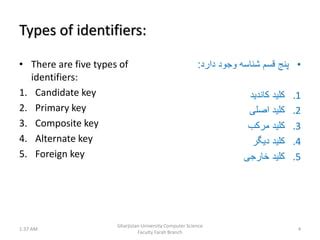 Image result for Types of Identifiers