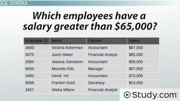 SQL Programs 的图像结果