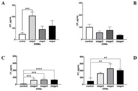 Ceruloplasmin and Ferritin Changes in Ocular Fluids from Patients with ...