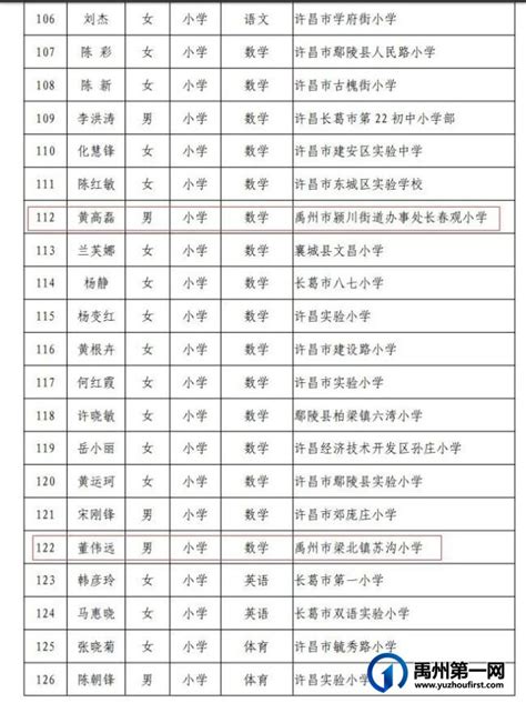 河南省中小学幼儿园名师、骨干教师名单公布,禹州23名教师上榜！_禹州房产-禹州第一网