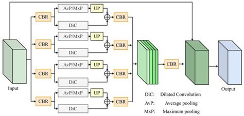 Multi-Feature Information Complementary Detector: A High-Precision ...