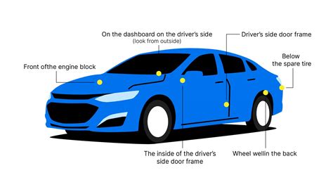 Chevy VIN Number Decoder Free 的图像结果
