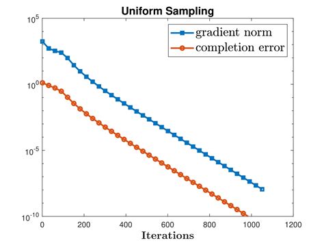 Rezultat imagine pentru Matrix Completion