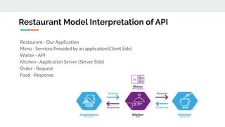 Image result for Explain API in Simple Terms