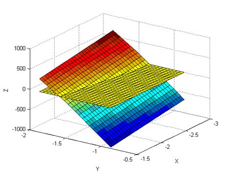 matlab - How to find the intersection points of two plane - Stack Overflow